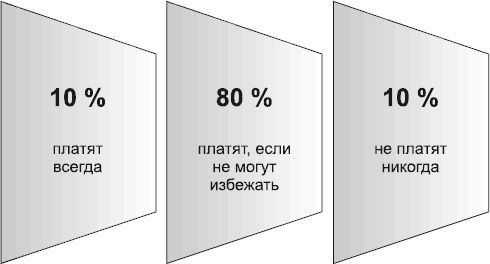 Кредиторы vs дебиторы. Антикризисное управление долгами Кредиторы vs дебиторы. Антикризисное управление долгами
