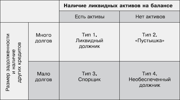 Кредиторы vs дебиторы. Антикризисное управление долгами Кредиторы vs дебиторы. Антикризисное управление долгами