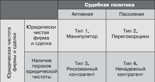Кредиторы vs дебиторы. Антикризисное управление долгами Кредиторы vs дебиторы. Антикризисное управление долгами