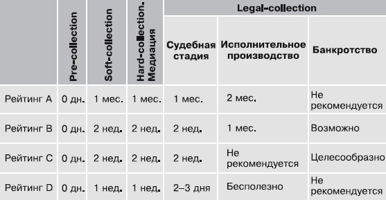 Кредиторы vs дебиторы. Антикризисное управление долгами Кредиторы vs дебиторы. Антикризисное управление долгами