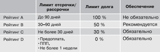 Кредиторы vs дебиторы. Антикризисное управление долгами Кредиторы vs дебиторы. Антикризисное управление долгами