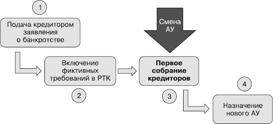 Кредиторы vs дебиторы. Антикризисное управление долгами Кредиторы vs дебиторы. Антикризисное управление долгами