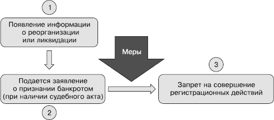 Кредиторы vs дебиторы. Антикризисное управление долгами Кредиторы vs дебиторы. Антикризисное управление долгами