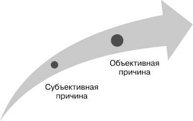 Кредиторы vs дебиторы. Антикризисное управление долгами Кредиторы vs дебиторы. Антикризисное управление долгами