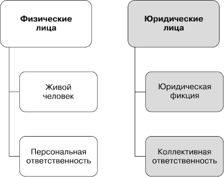Кредиторы vs дебиторы. Антикризисное управление долгами Кредиторы vs дебиторы. Антикризисное управление долгами