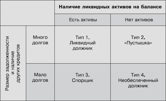 Кредиторы vs дебиторы. Антикризисное управление долгами Кредиторы vs дебиторы. Антикризисное управление долгами