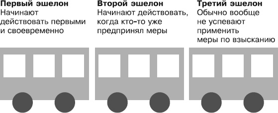 Кредиторы vs дебиторы. Антикризисное управление долгами Кредиторы vs дебиторы. Антикризисное управление долгами