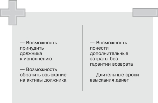 Кредиторы vs дебиторы. Антикризисное управление долгами Кредиторы vs дебиторы. Антикризисное управление долгами