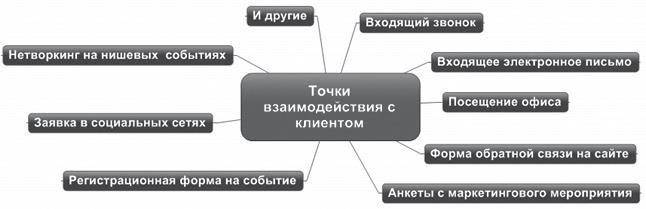 Как внедрить CRM-систему за 50 дней Как внедрить CRM-систему за 50 дней