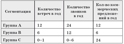 Как внедрить CRM-систему за 50 дней Как внедрить CRM-систему за 50 дней