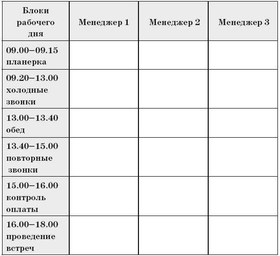 Как внедрить CRM-систему за 50 дней Как внедрить CRM-систему за 50 дней