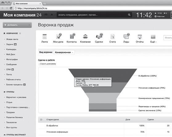 Как внедрить CRM-систему за 50 дней Как внедрить CRM-систему за 50 дней
