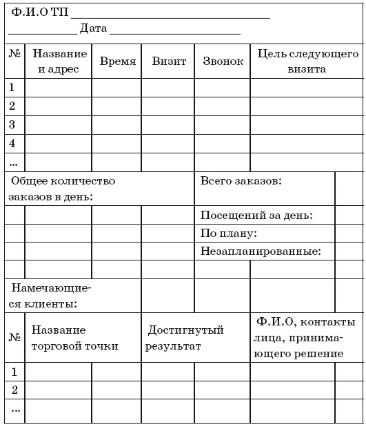 Как внедрить CRM-систему за 50 дней Как внедрить CRM-систему за 50 дней