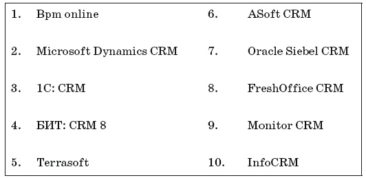 Как внедрить CRM-систему за 50 дней Как внедрить CRM-систему за 50 дней