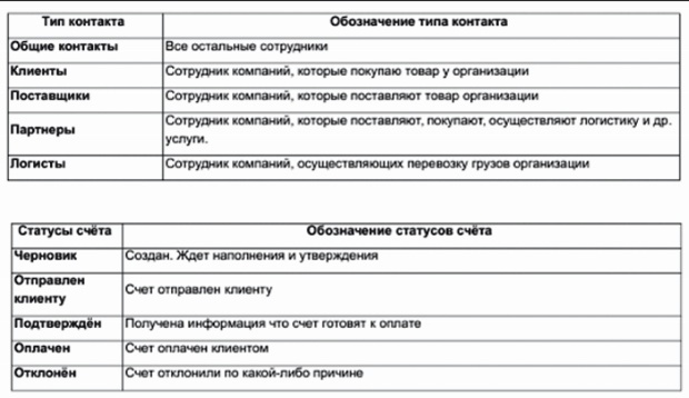 Как внедрить CRM-систему за 50 дней Как внедрить CRM-систему за 50 дней