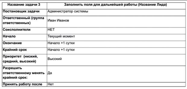 Как внедрить CRM-систему за 50 дней Как внедрить CRM-систему за 50 дней