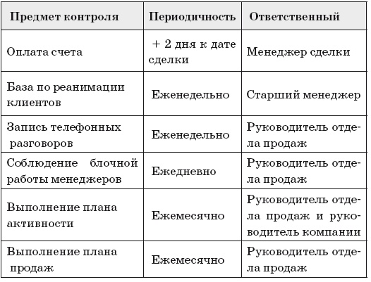 Как внедрить CRM-систему за 50 дней Как внедрить CRM-систему за 50 дней
