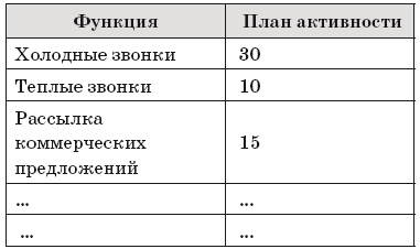 Как внедрить CRM-систему за 50 дней Как внедрить CRM-систему за 50 дней