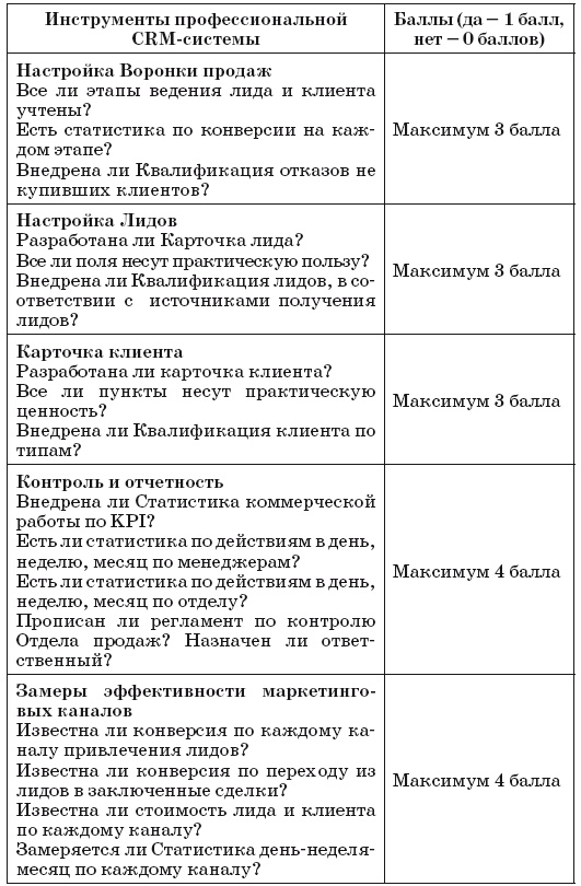 Как внедрить CRM-систему за 50 дней Как внедрить CRM-систему за 50 дней