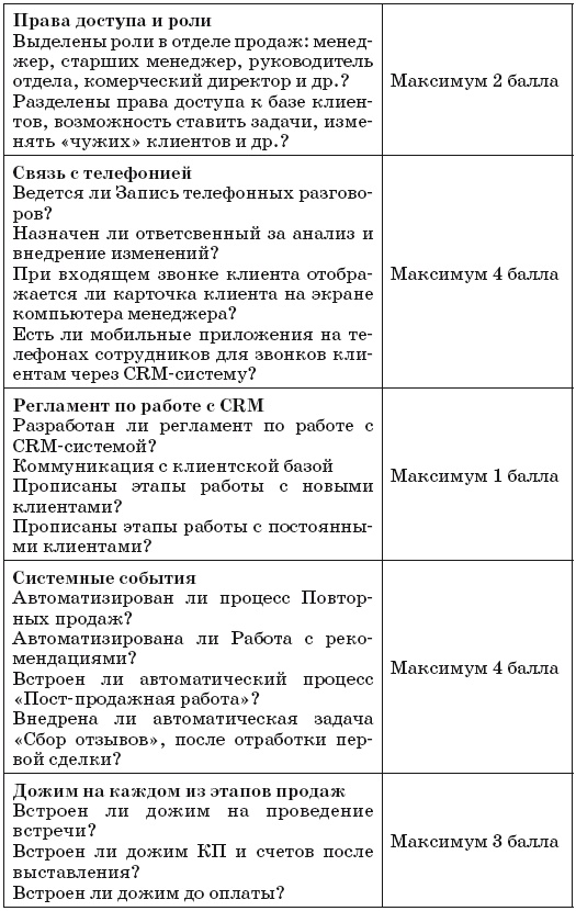 Как внедрить CRM-систему за 50 дней Как внедрить CRM-систему за 50 дней