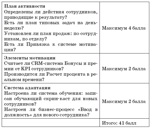 Как внедрить CRM-систему за 50 дней Как внедрить CRM-систему за 50 дней
