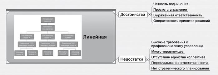 Ментальные карты для бизнеса Ментальные карты для бизнеса