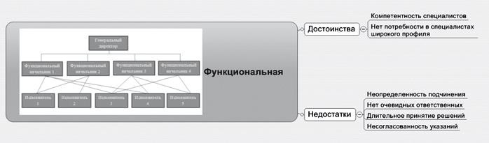 Ментальные карты для бизнеса Ментальные карты для бизнеса