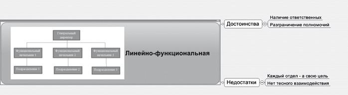 Ментальные карты для бизнеса Ментальные карты для бизнеса