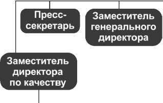 Ментальные карты для бизнеса Ментальные карты для бизнеса