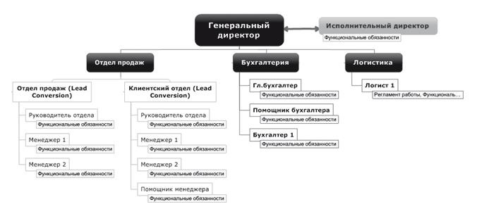 Ментальные карты для бизнеса Ментальные карты для бизнеса