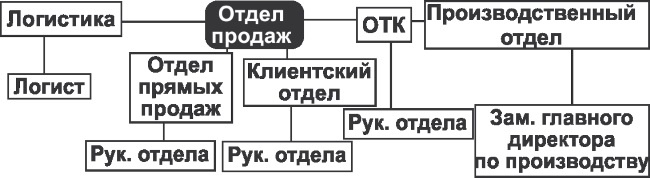 Ментальные карты для бизнеса Ментальные карты для бизнеса