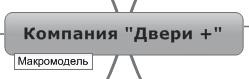 Ментальные карты для бизнеса Ментальные карты для бизнеса