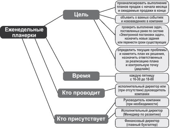 Ментальные карты для бизнеса Ментальные карты для бизнеса