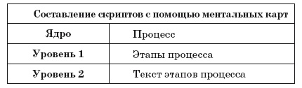 Ментальные карты для бизнеса Ментальные карты для бизнеса