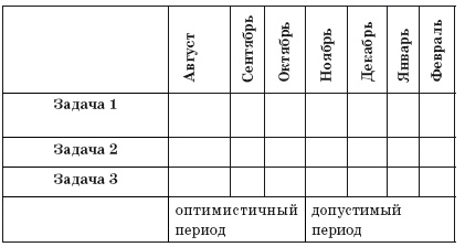 Ментальные карты для бизнеса Ментальные карты для бизнеса