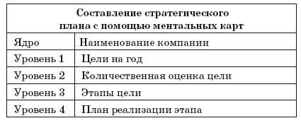 Ментальные карты для бизнеса Ментальные карты для бизнеса