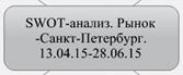 Ментальные карты для бизнеса Ментальные карты для бизнеса