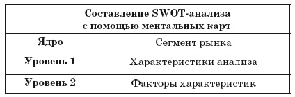 Ментальные карты для бизнеса Ментальные карты для бизнеса