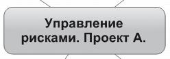 Ментальные карты для бизнеса Ментальные карты для бизнеса
