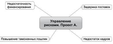 Ментальные карты для бизнеса Ментальные карты для бизнеса