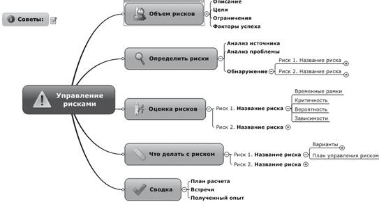 Ментальные карты для бизнеса Ментальные карты для бизнеса