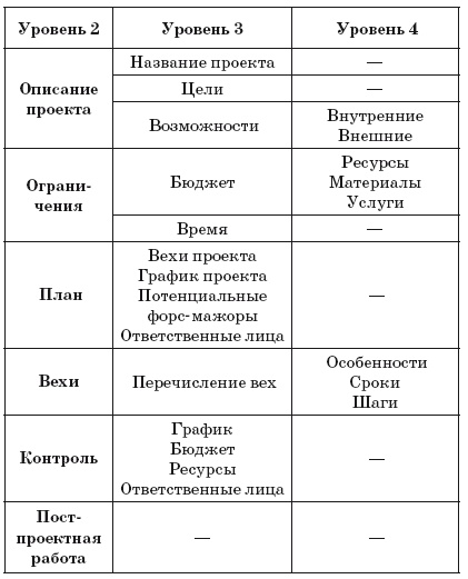 Ментальные карты для бизнеса Ментальные карты для бизнеса