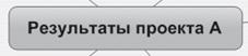 Ментальные карты для бизнеса Ментальные карты для бизнеса