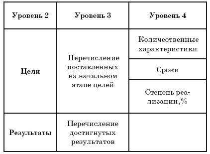 Ментальные карты для бизнеса Ментальные карты для бизнеса