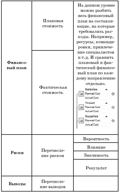 Ментальные карты для бизнеса Ментальные карты для бизнеса