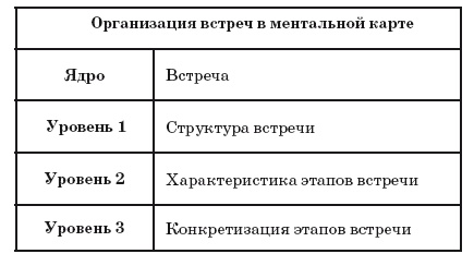 Ментальные карты для бизнеса Ментальные карты для бизнеса