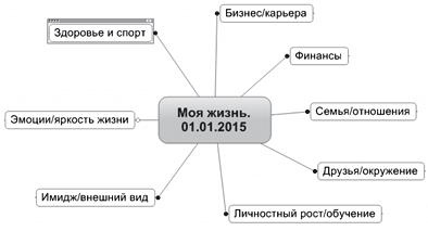 Ментальные карты для бизнеса Ментальные карты для бизнеса