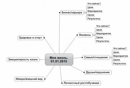 Ментальные карты для бизнеса Ментальные карты для бизнеса