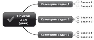 Ментальные карты для бизнеса Ментальные карты для бизнеса