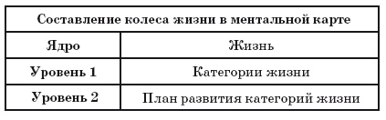 Ментальные карты для бизнеса Ментальные карты для бизнеса